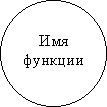 mhtml:file://D:\2010\04%20\%20\%20\%209\\%20%20%202.mht!http://www.mstu.edu.ru/education/materials/zelenkov/dfd_func.gif